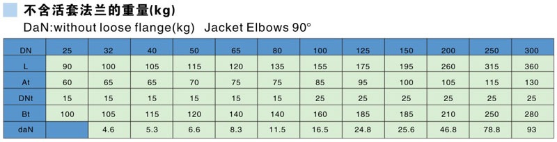 搪玻璃90°夾套彎頭參數表