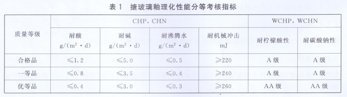 搪玻璃釉理化性能分等考核指標(biāo)