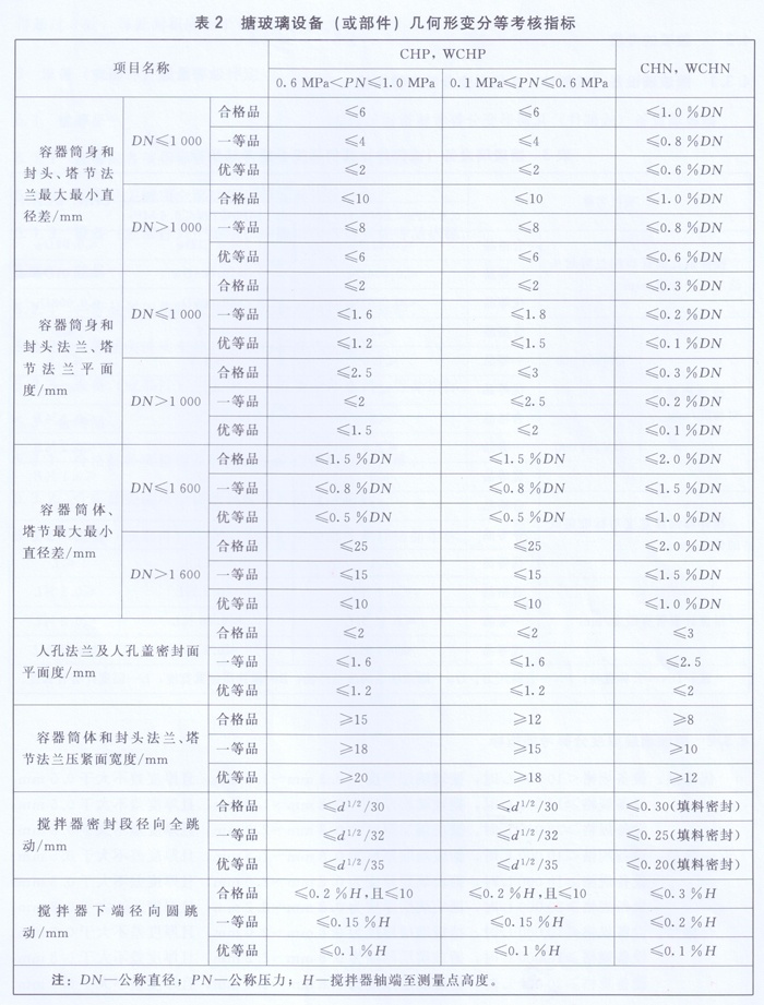 搪玻璃設(shè)備幾何形變分等考核指標(biāo)